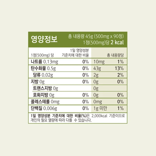퍼니트 리얼 여주정, 90정, 4개