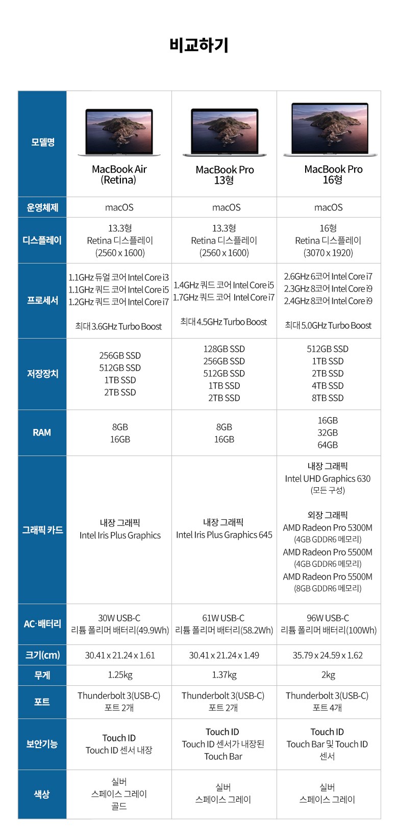 Apple 2019년 맥북 프로 터치바 16 16GB, 스페이스 그레이, i9-2.3GHz 8-core, SSD 1TB, 단품