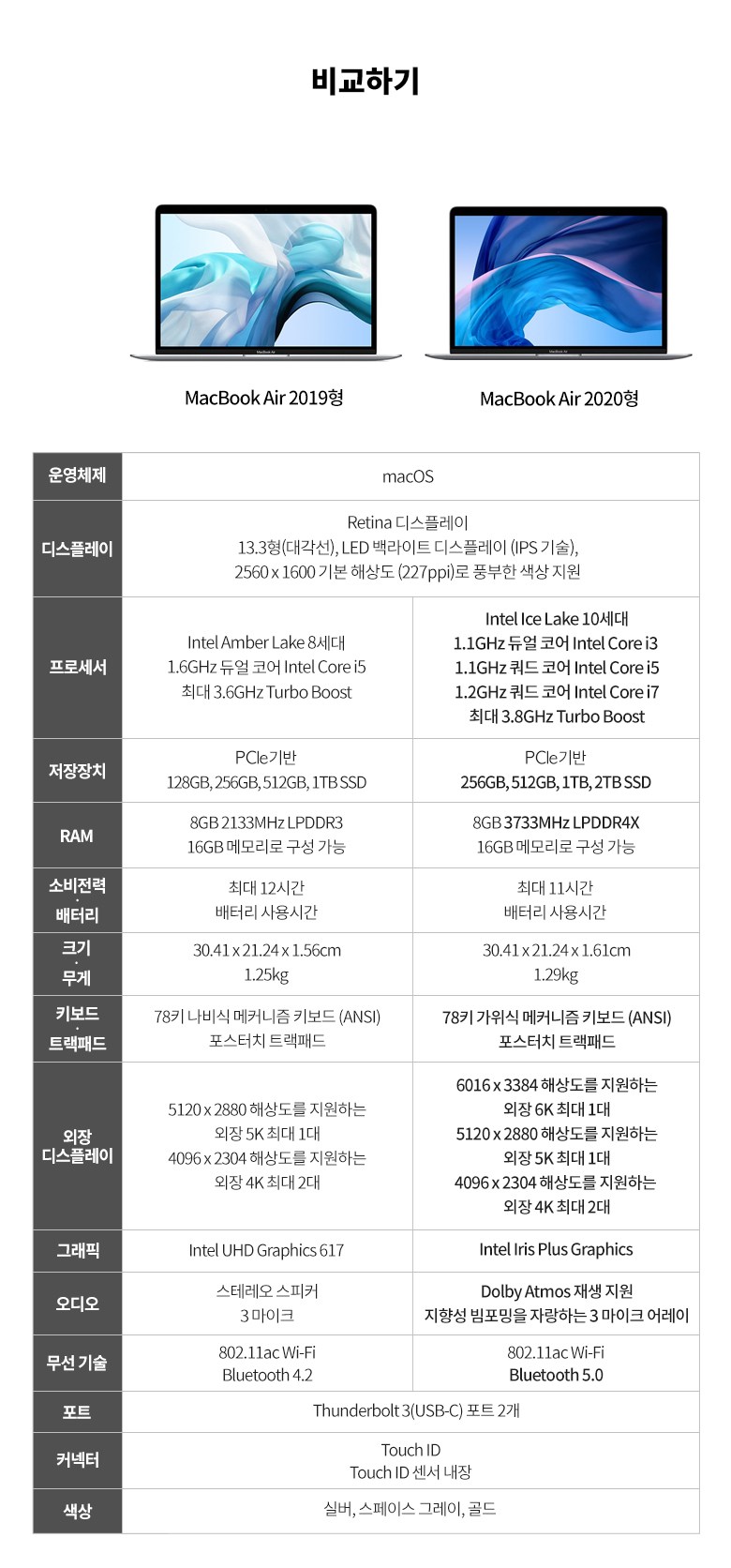 Apple 2020 MacBook Air 13 Silver MWTK2KH/A (10세대 i3-1.1GHz 맥OS), 포함, SSD 256GB, 8GB