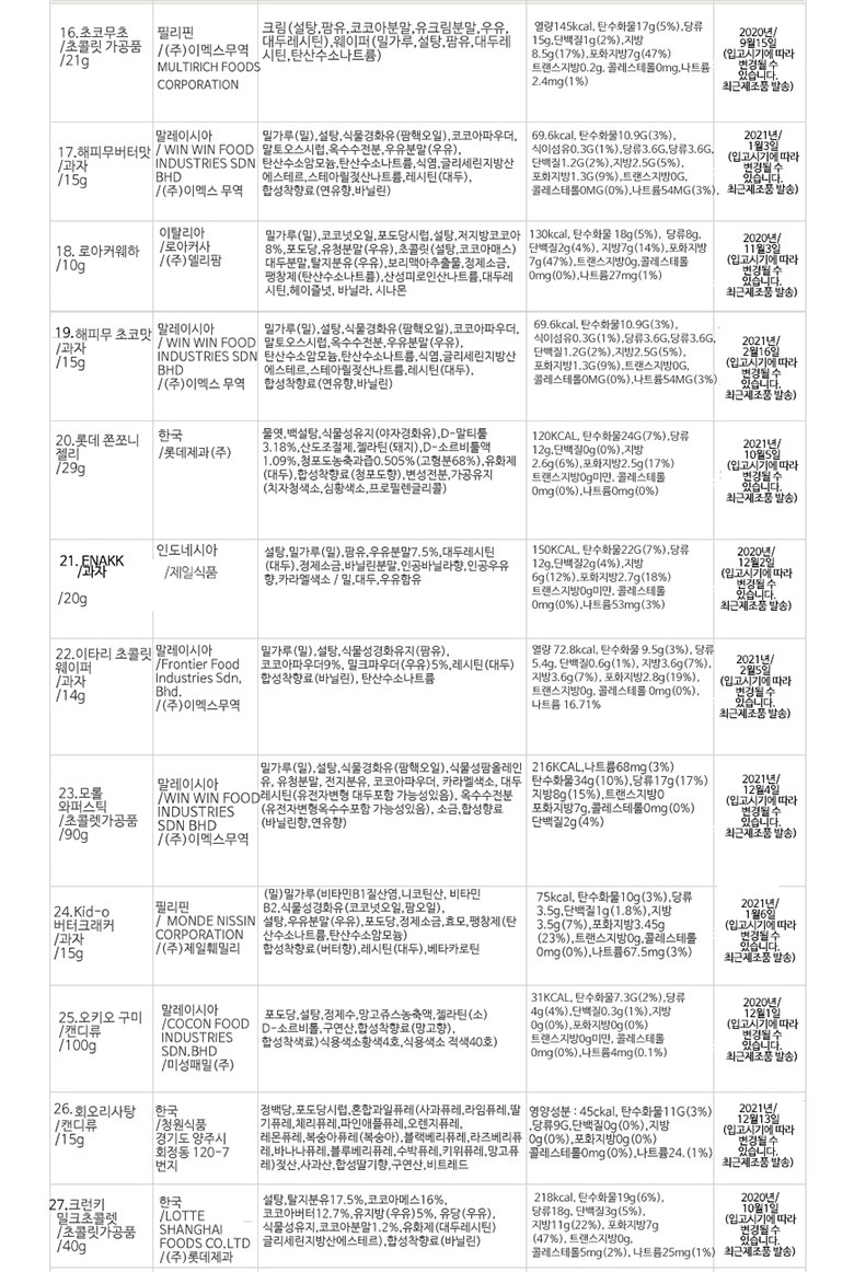 초대형 초콜릿 과자선물세트 과자세트, 1세트