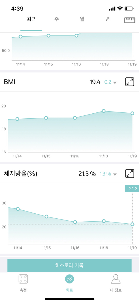 그린몬스터 지방타파 다이어트 칼로아웃 잔티젠