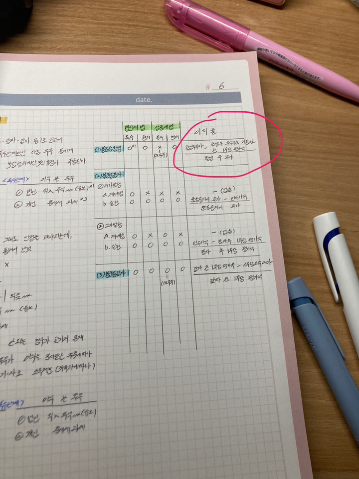 톡톡한 모눈 떡메모지 B5 100매3종 B