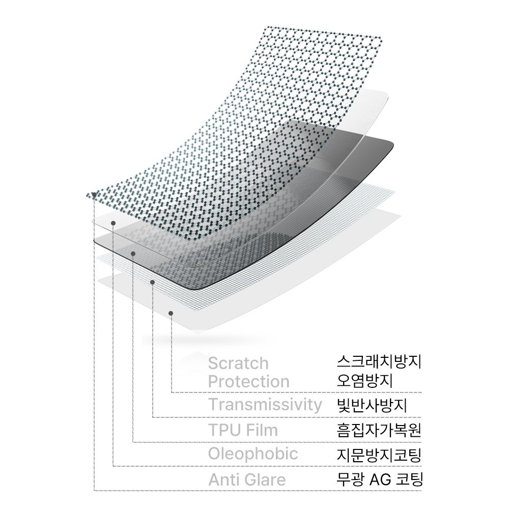 액정을 선명하게 지켜주는 풀가드 갤럭시 A35 지문 방지 필름