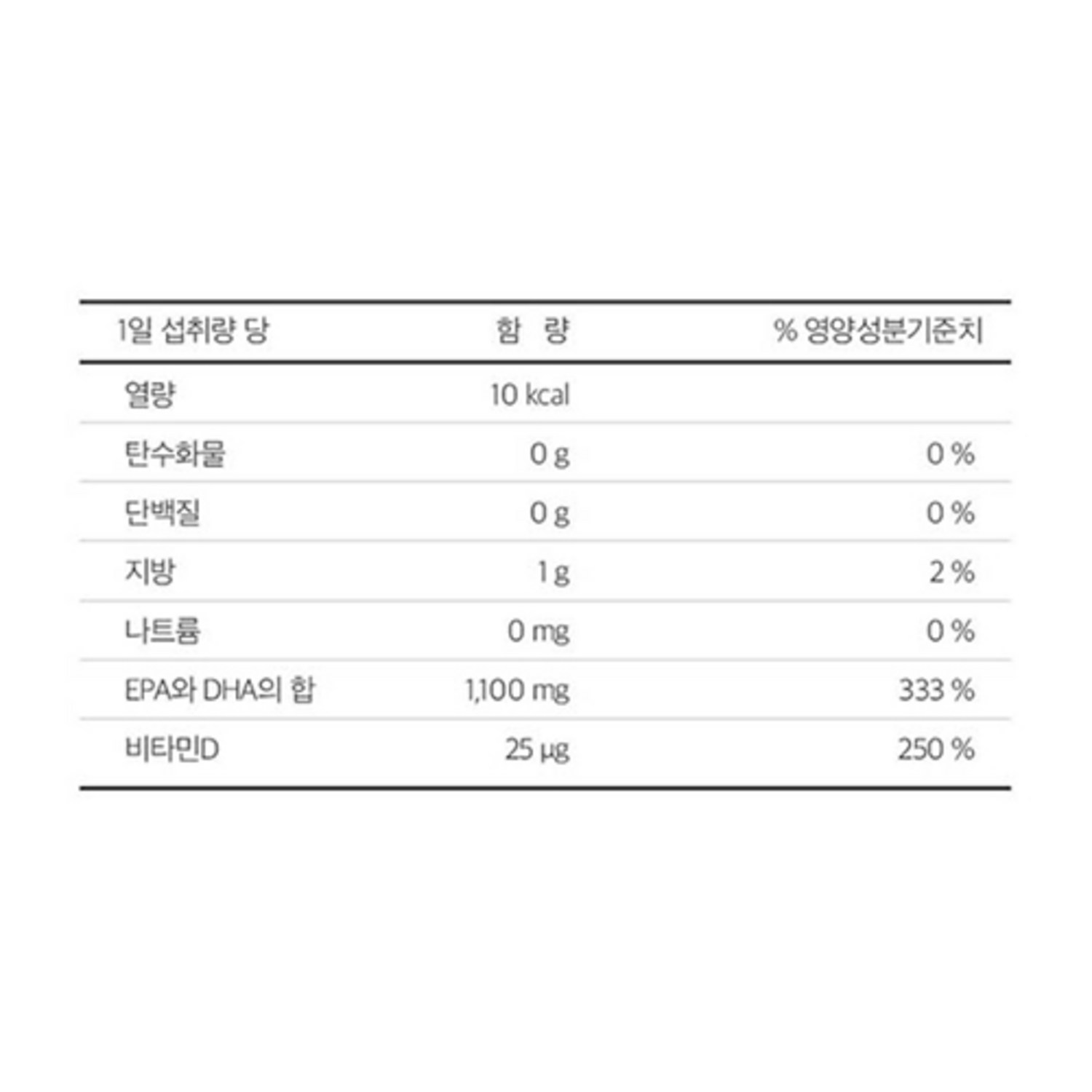 건강하고 균형 잡힌 삶을 위한 필수적인 오메가3 보충제