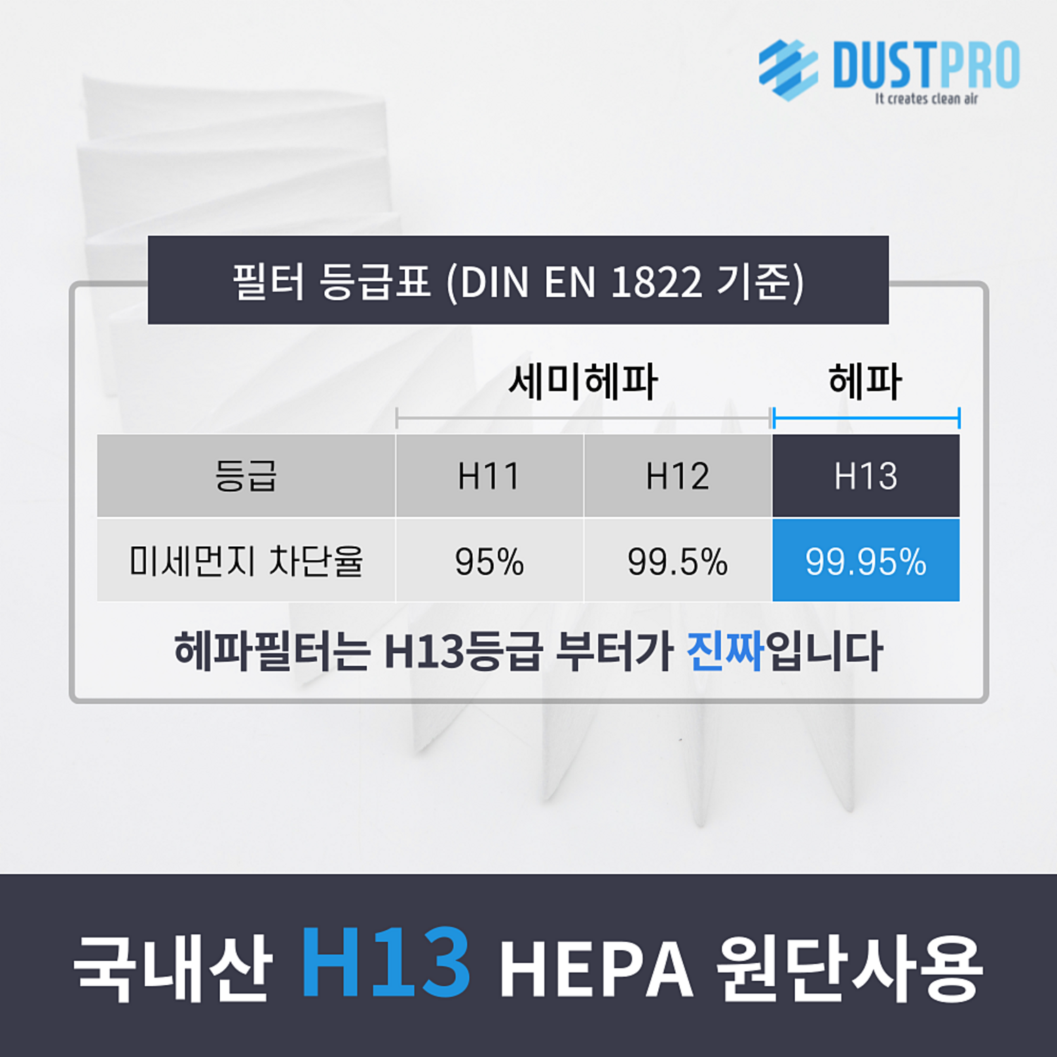 숨쉬는 행복을 되찾아줄 더스트프로 삼성 블루스카이 호환 필터 1+1