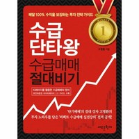 [월드북] 수급단타왕 수급매매 절대비기, 상세 설명 참조