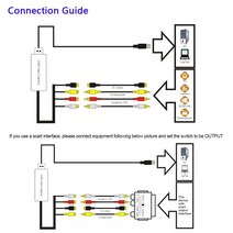 USB 2.0 USB2.0 비디오 오디오 캡처 그래버 어댑터 DVR DVD 플레이어 Windows10 Win7 win8 win10 XP 용 아날로그디지털 포맷, [01] Without box