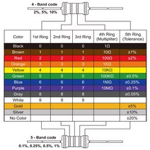 수전사필름 10PCS 5W 탄소 필름 저항기 5% 링 전원 0.1 ~ 10M 2 3.3 10R 22 36 47 68 100 330 1K 2.2K 100K, 142 510K Ohm