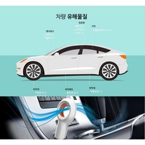차량-공기청정기/무필터 방식 음이온방출-냄새제거-A2