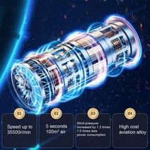 엔진 송풍기 3인 1 120W 무선 진공 청소기 및 송풍기 휴대용 자동차 사용하기 쉬운 인테리어 액세서리 용품, 한개옵션0