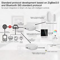 스마트 유선 멀티 모드 게이트웨이 Tuya ZigBee BLE 블루투스 메쉬 WiFi 허브 홈 브릿지 라이프 APP 무선 원격 제어, 한개옵션0