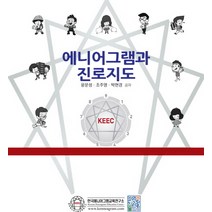 에니어그램과 진로지도, 한국에니어그램교육연구소