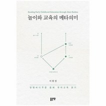 놀이와 교육의 메타의미, 상품명