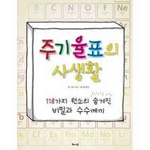 주기율표의 사생활, 상품명