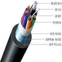 [대한전선] Taihan SM-4C 미터(M)당 옥외용 광케이블 싱글모드