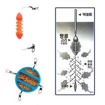 뱅킬 벵에돔 숭어 감성돔 빵가루 집어제 바늘 채비 찌 도래 카드채비 낚시 밑밥 주걱 봉돌 수중찌 채비세트, 나까바 뱅콜집어통