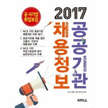 공공기관 채용정보 2017, 상품명