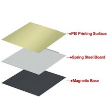 가정용 교육용 3D프린터 업그레이드 된 히트 베드 PEI 시트 코팅 스프링 강판 18022, 220x220mm+Smooth side PEI