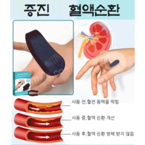 South Moon 남녀노소 겸용 신장 케어 클립 혈액순환 촉진/소화 촉진/위장 개선/건강 상태 유지, 신장 케어 클립*6개
