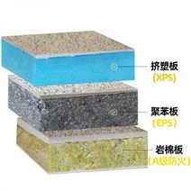 우레탄판넬 비드법단열제 난연 외벽 단열 및 장식 통합 슬레이트면 폴리스티렌 리얼 스톤 페인트 내화 방수 복합, 01/절연 재료 옵션