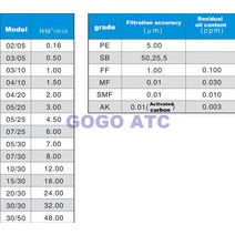 유수분리기고품질 필터 요소 FF 02/05 정밀 압축 공기 가스 물 오일 분리기 PE SB MF AK, 한개옵션0