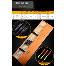 명우 3종 한세트 6000원 부력 3.3g~3.9g 민물찌 세트 낚시 찌 올림 내림 중층 바닥 주간 추천, 명우 세트