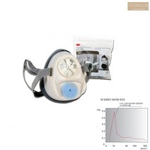 3M 1200 방독 방진 마스크 단품 가정용 방독면 페인트 스프레이 도장 필터별도