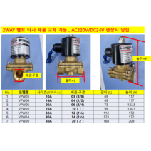 HPW2510 HPW3212 (2포트 전자변 2 WAY 밸브 투웨이 밸브 상시 닫힘 황동 몸체 물 공기 오일용), VPW14 (1 1/2) HPW4014 40A, AC220V