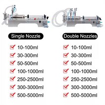 액상 충진기 액체 충전기 500-5000ml 액체 물 충전 기계 반자동 피스톤 필러 공압 Bottling 장비 재료 포장, 03 10-100ml_02 220V_04 AU