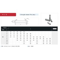 맞춤핀 평행핀 몸통굵기 5MM 6MM 공차+, M6, 15(20EA)