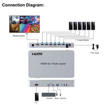듀얼 이미지 쿼드 멀티 뷰어 심리스 스위처 줌 아웃 회전 4K USB KVM 4x1 6x1 HDMI 2 3 4 5 6 화면 분할기, 1.6x1 NO Packing - EU Plug