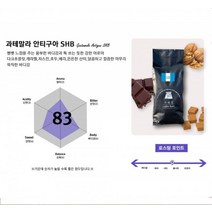 [가배인] [기획전] 1kg 맛있는원두 과테말라 안티구아, 홀빈