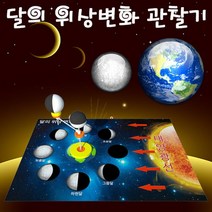 달의 모양(위상)변화 관찰 5인-JSUN