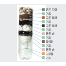 페트병정수기 만들기
