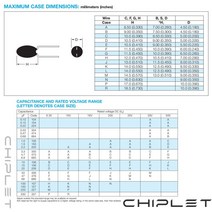 탄탈럼 캐패시터 DIP 0.1UF 0.22UF 0.33UF 0.47UF 1.0UF 2.2UF 3.3UF 4.7UF 16V 25V 35V 50V, 11 5pcs 25V 3.3uF