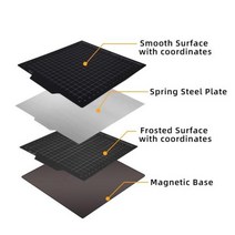가정용 교육용 3D프린터 업그레이드 된 히트 베드 PEI 시트 코팅 스프링 강판 18022, 220x220mm+Smooth Frosted