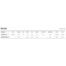 신라면 120g, 40개
