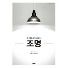 공간을 쉽게 바꾸는 조명, 마티