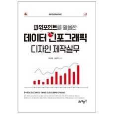 파워포인트를 활용한 데이터 인포그래픽 디자인 제작실무: 예문사