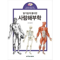 알기쉽게 풀이한 사람해부학, 아카데미아