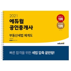 2021 에듀윌 공인중개사 부동산세법 체계도
