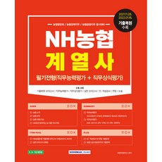 강원랜드직무수행능력평가