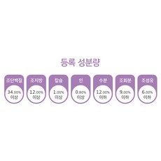 내츄럴랩 전연령용 6제로 플러스 고양이 건식 사료, 1개, 가수분해 연어, 2kg