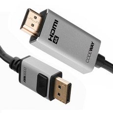 dp1.4tohdmi