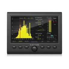 라우드니스미터