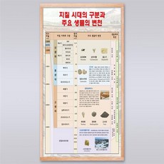 지질시대책