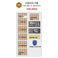 주식회사 골드밸런스 [44층이하] 버튼 패널 2개 엘리베이터 DIY킷