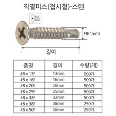 방부목사이즈