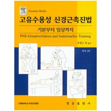 고유수용성감각운동