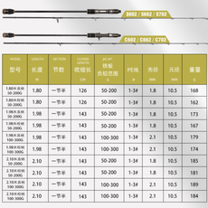 GRFISHING 일본 FUJI링 경량 솔리드 카본 갑오징어 주꾸미낚시대 갈치대 1.8-2.1M 슬로우지깅 - 카본갑